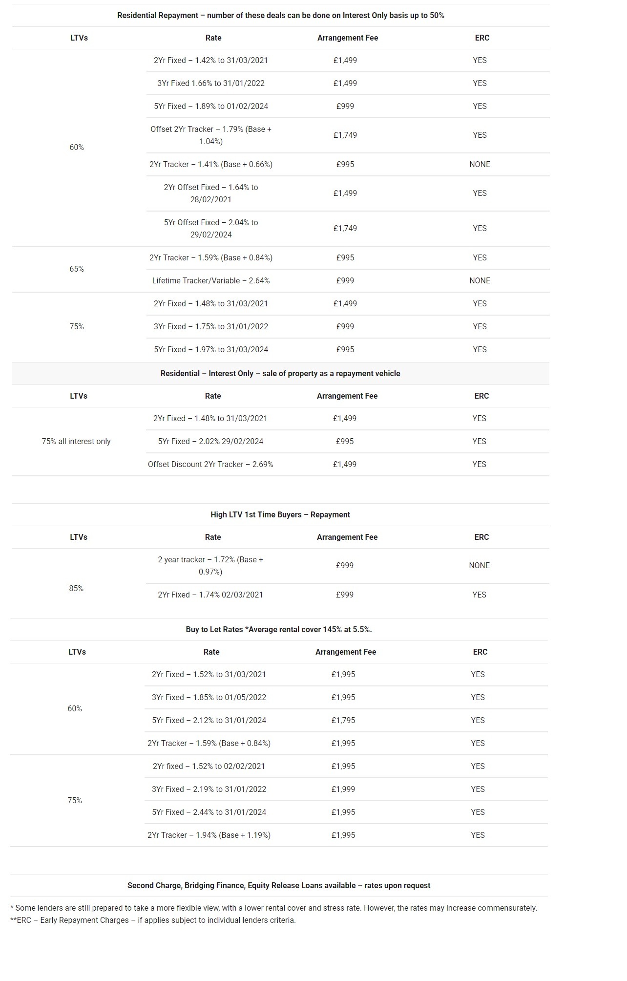 image copy of tables detailed above for mobile view