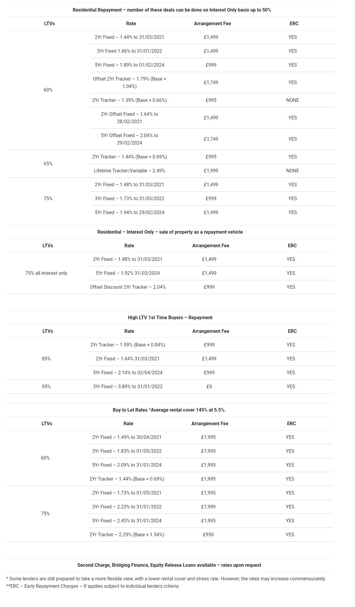 image copy of tables detailed above for mobile view