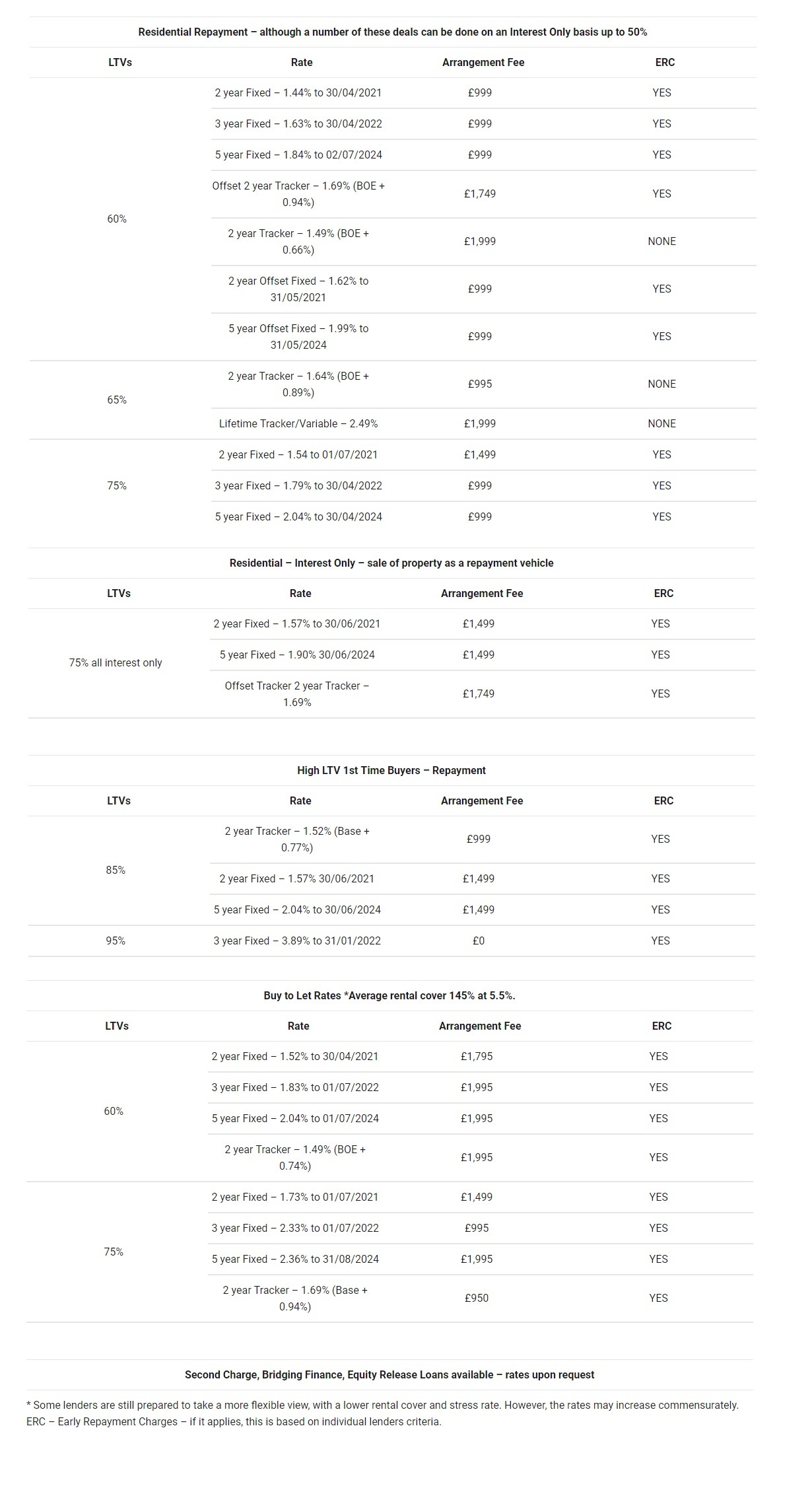 image copy of tables detailed above for mobile view