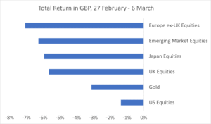 Equity returns markets chart